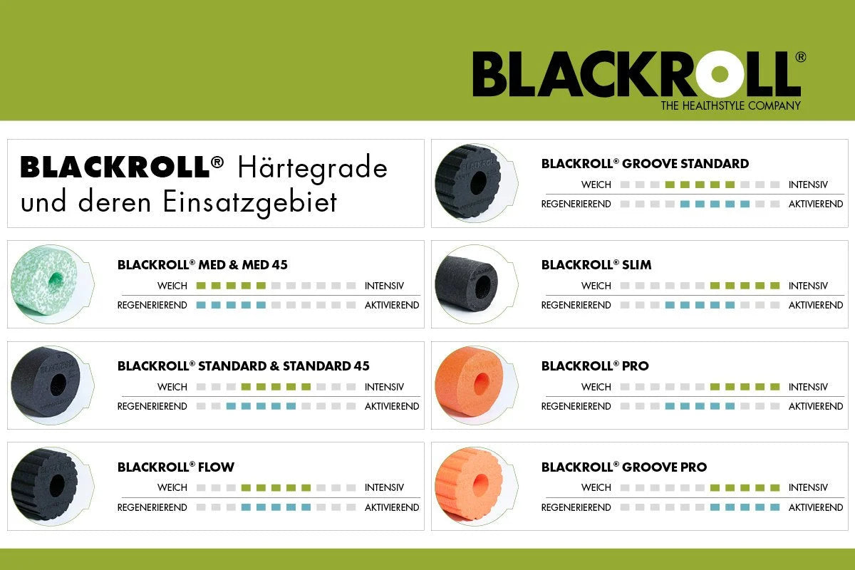 BLACKROLL® Faszienrolle - Standard