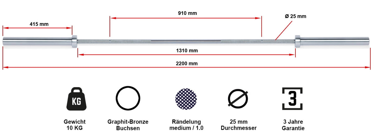 Maße der Technik Bar